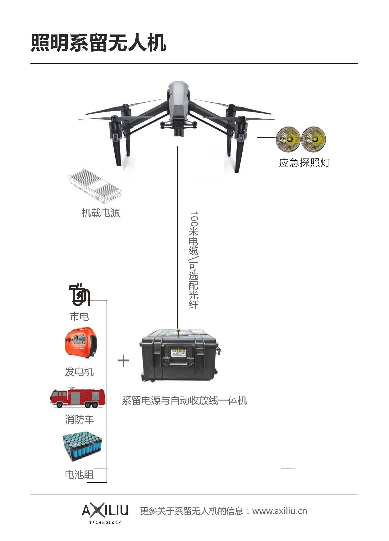 照明無人機(jī)