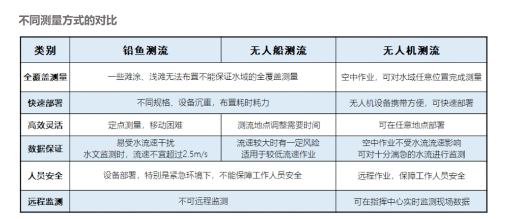 測流無人機